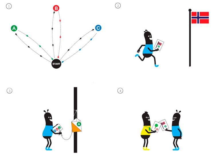 Star Orienteering